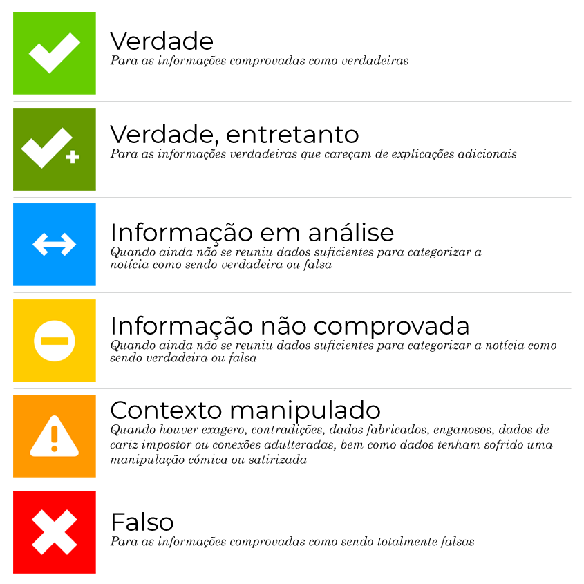 verificado